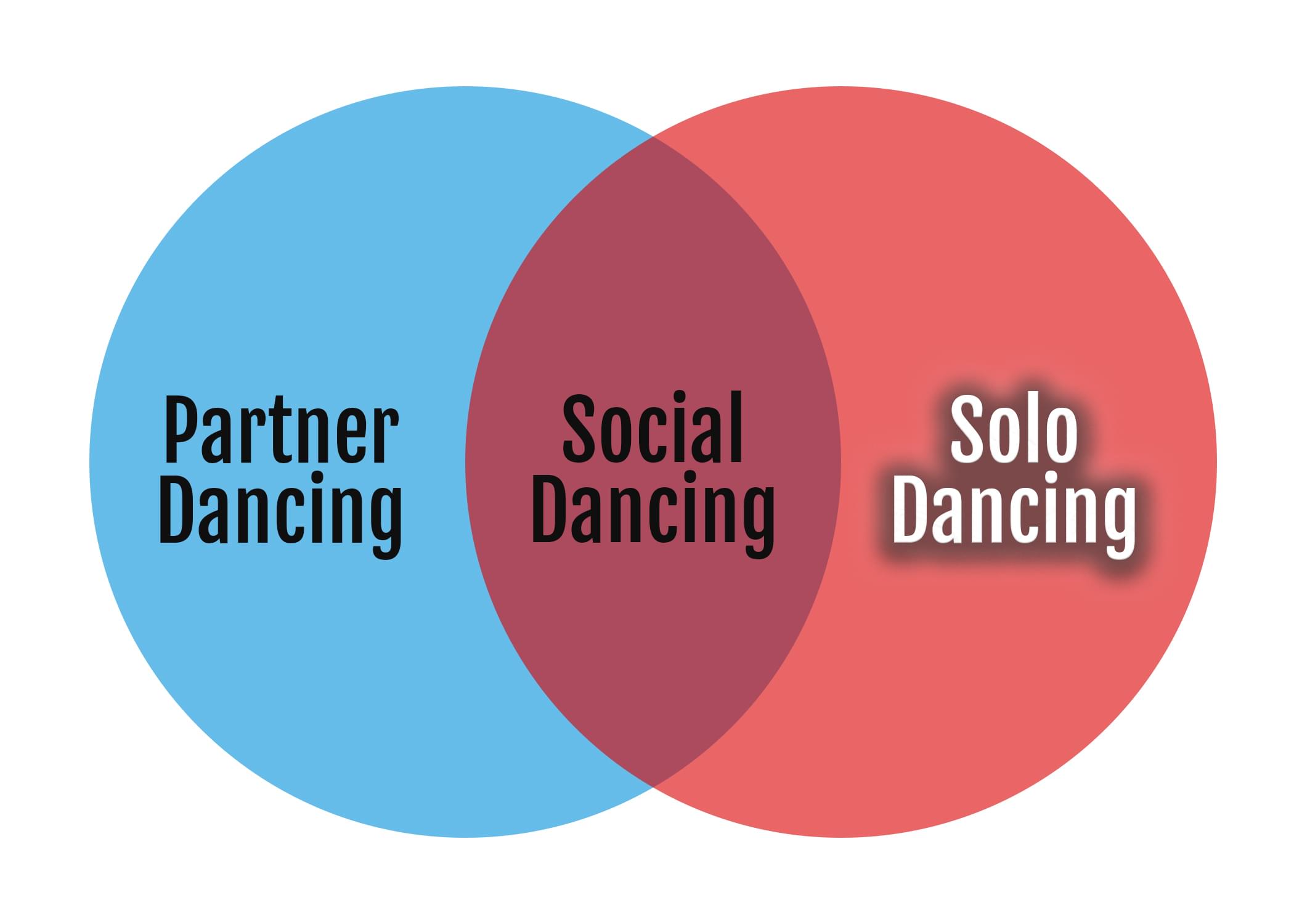 Danny Kalman Dance Chemistry Chart